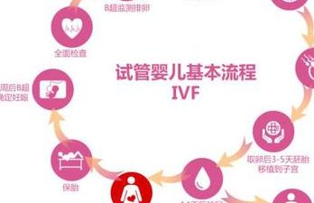 单身去济南做三代试管贵吗？费用明细是怎么样的？